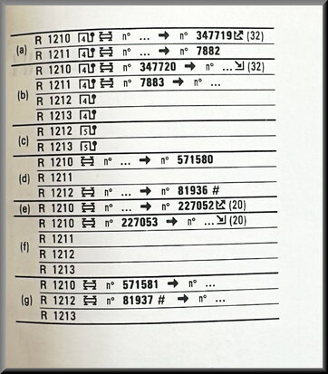 R14: Schakelstang (New Old Stock).